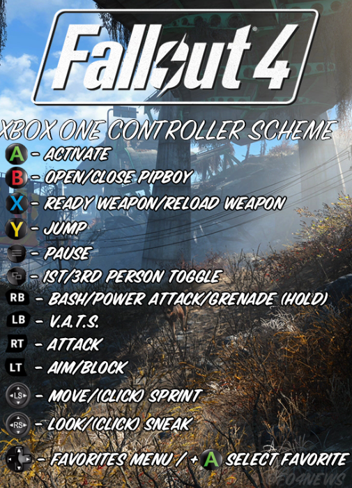 Controls | Fallout 4 Wiki